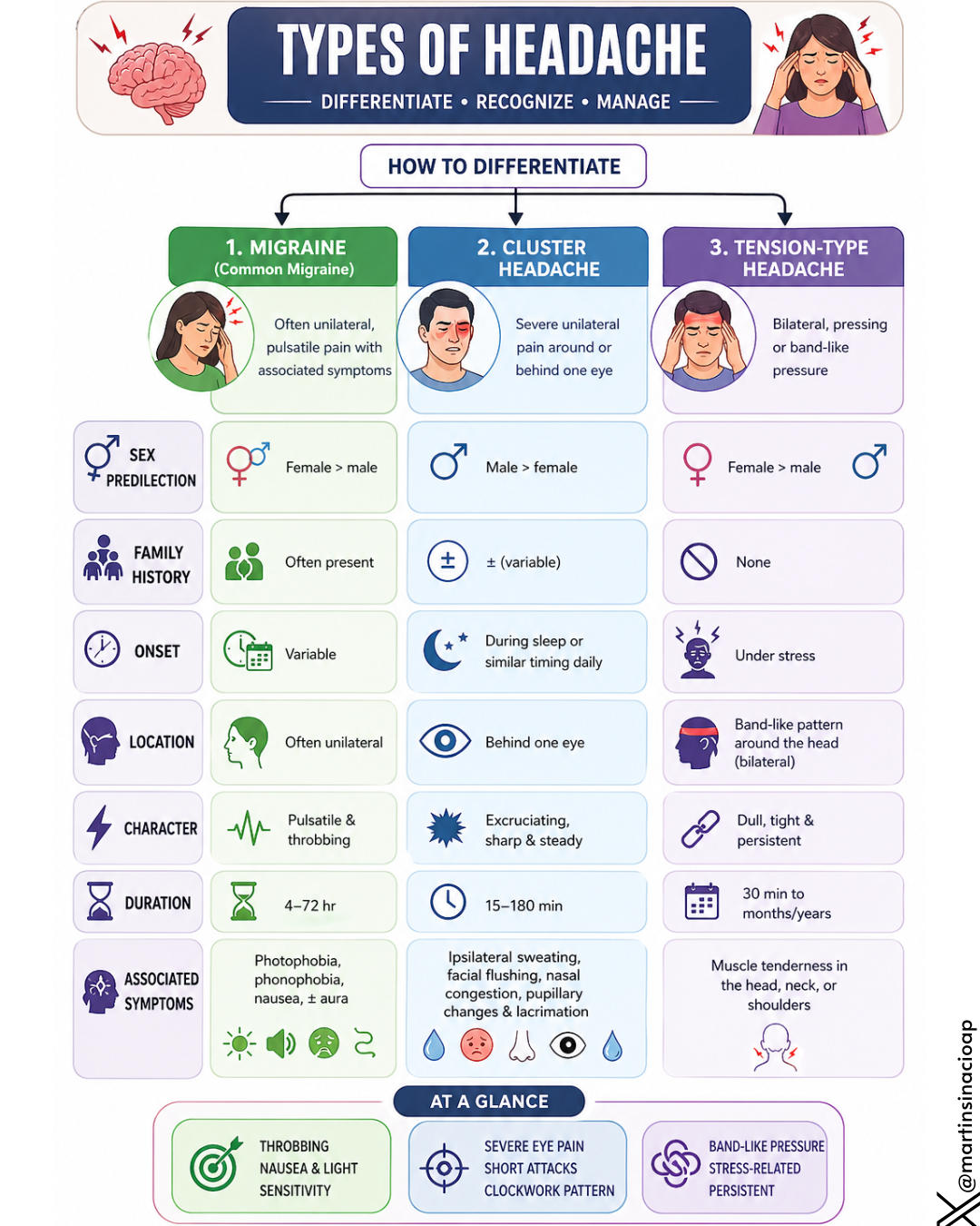 Types of Headache